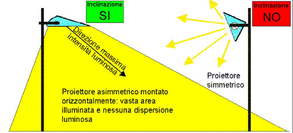 Studio Alfa S.r.l.- Reggio Emilia pag. 16 Gli apparecchi simmetrici ed asimmetrici se posti con vetro piano orizzontale sono ugualmente conformi alla L.R. 19/2003.