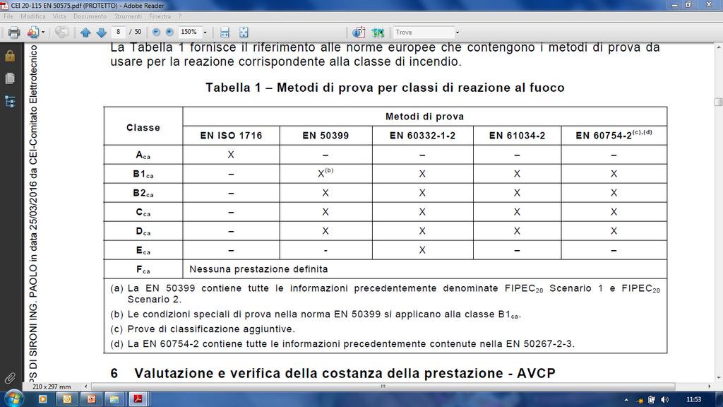 LA RIVOLUZIONE DEI CAVI Metodi di prova per le classi di reazione al fuoco: EN 50575 Il contributo allo sviluppo del fuoco è classificato in base al potere calorifico superiore, alla diffusione di