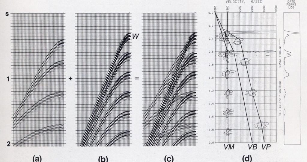CMP-gathers sintetici e spettro di velocità sismogrammi sintetici relativi a: a) riflettori primari, b) multiple: often they