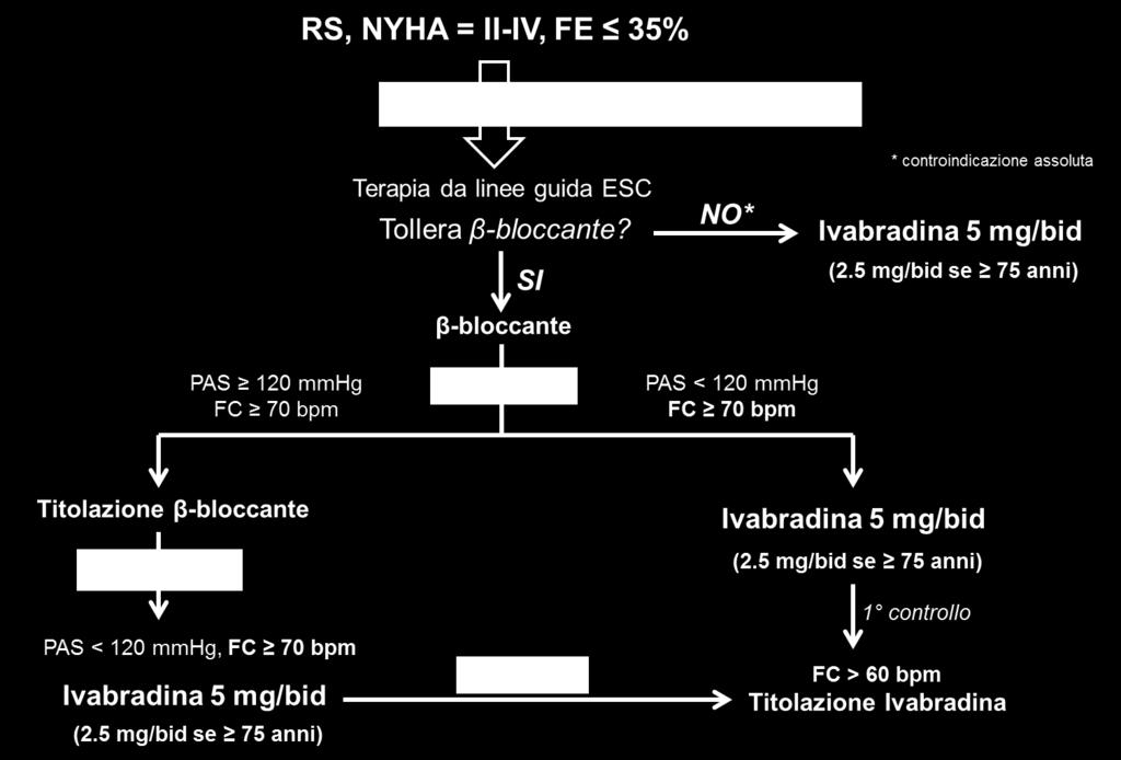 Paziente HF