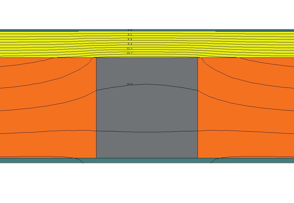 Le zone di concentrazione del flusso termico danno luogo sia al raffreddamento delle superfici prossime al ponte termico sia alla riduzione del grado di isolamento complessivo della parete con
