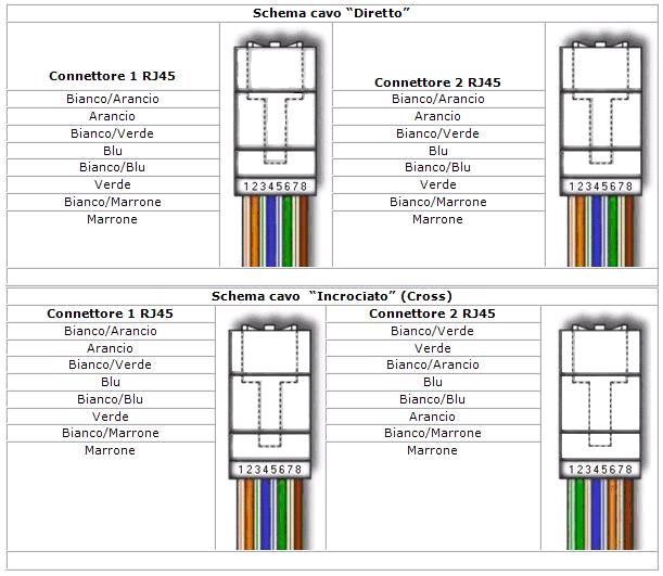 Opzione ETHERNET Caratteristiche: Velocità di trasmissione 10 Mbps Rete Compatible con reti 10/100/1000 Base-T Protocolli Ethernet TCP, Modbus/TCP, UDP, IP, ICMP, ARP Modalità di comunicazione TCP