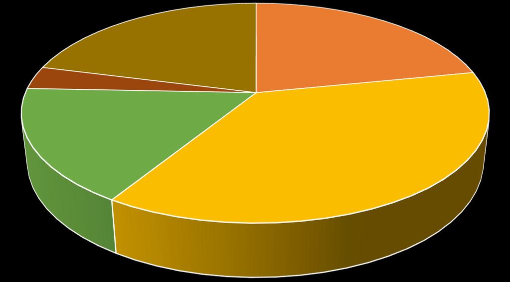 IL PUBBLICO modalità di adesione Il Convegno prevede la partecipazione gratuita degli abbonati alla rivista Sviluppo&Organizzazione e a pagamento dei non abbonati (quota di 110,00+Iva).