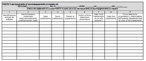 3.Controllo dei trattamenti