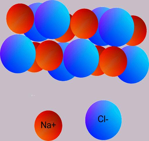 SOLIDI IONICI Nel reticolo cristallino dei solidi ionici si alternano, con regolarità, ioni positivi e negativi.