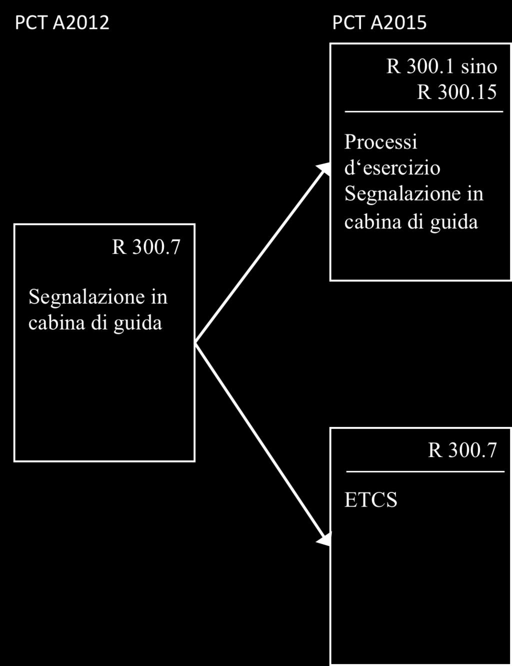 Sviluppo ulteriore delle prescrizioni sulla circolazione dei treni PCT, ciclo di modificazioni 2015 (A2015) 2 Introduzione Da metà anno 2015 entreranno per la prima volta in esercizio tratte