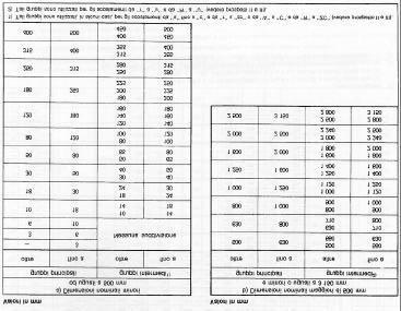 Sistema ISO di tolleranze ed accoppiamenti UNI adotta Sistema ISO di tolleranze ed accoppiamento insieme di tolleranze e scostamenti unificati e di accoppiamenti tra alberi e fori Caratteristiche