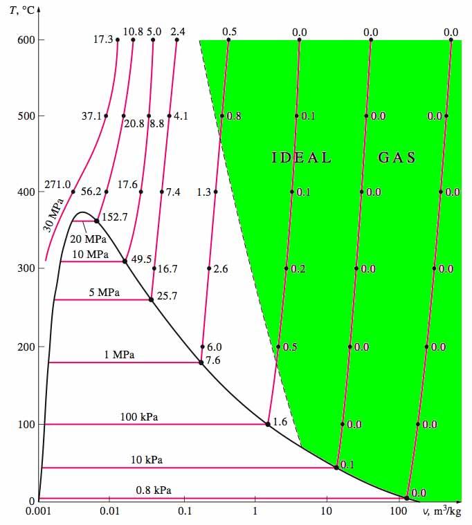 Il gas ideale Equazione di stato: R = costante universale dei gas = 8.314 J mol -1 K -l = 8.314 m 3 Pa mol -1 K -l = 83.