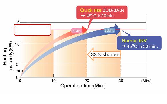 Temperatura esterna -20 o C