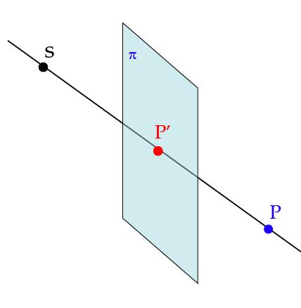 Le operazioni di proiezione e sezione Le operazioni fondamentali della GEOMETRIA PROIETTIVA sono quelle di PROIEZIONE e SEZIONE: Si definisce SEZIONE l intersezione del raggio proie7ante SP con un