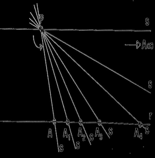 ConceWo di elemento improprio La Geometria proie5va amplia i postula0 della Geometria euclidea introducendo il conce7o di elemento improprio, in par0colare di punto