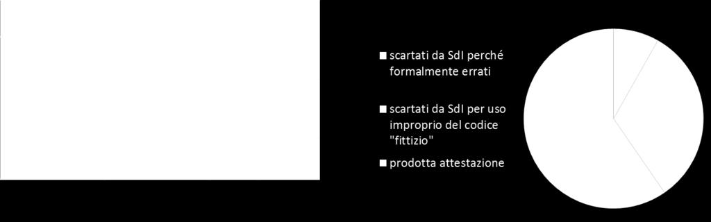 ordinario quando il fornitore non sia stato messo nella possibilità di individuare sull indice delle PA l amministrazione o l ente