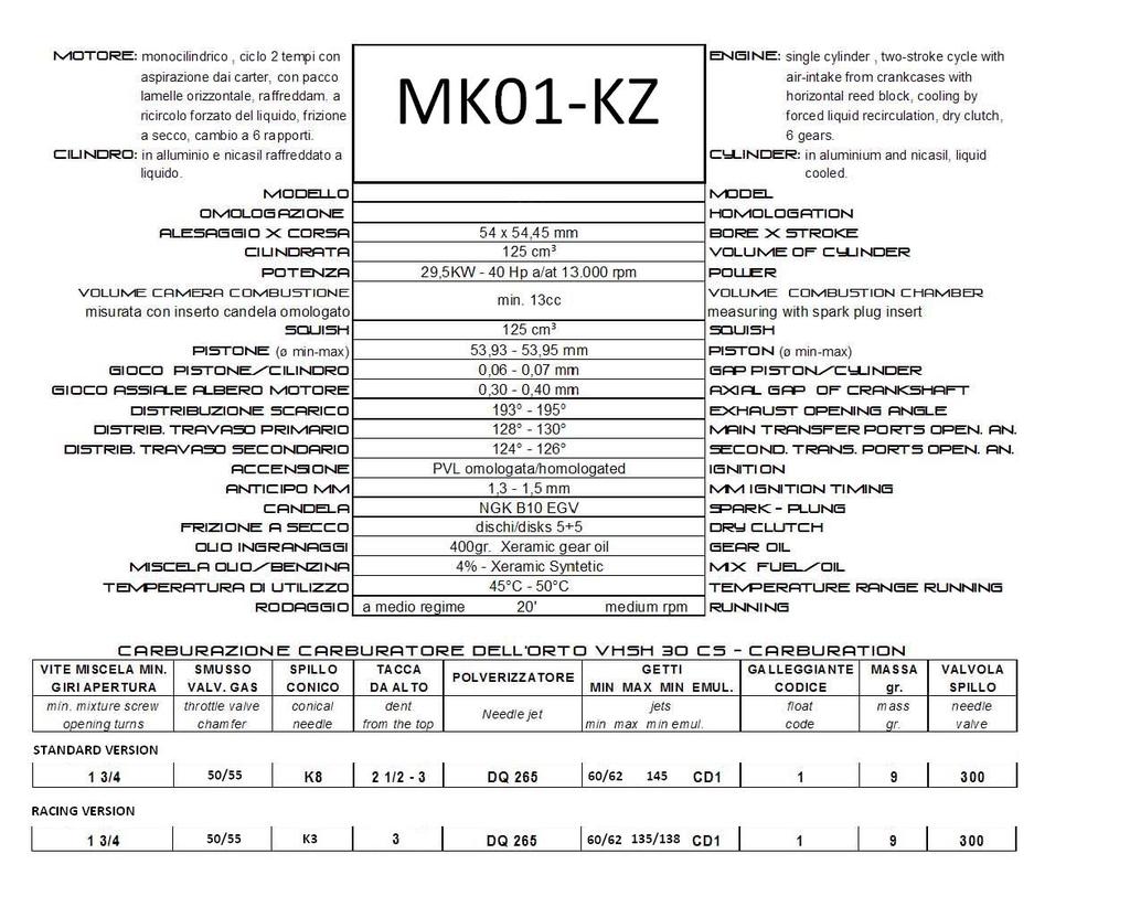 23 manutenzione - maintenance 1 A 90.269 00 00 Att. Montaggio spinotto Piston Pin Assembling Tool 2 A 90.270 00 00 Inserto omologato controllo volume Spark-Plug Insert 3 A 90.391 00 00 Att.