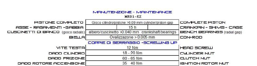 523 85 00 Attrezzo contollo fasi Opening angles control Tool 7 A 90.394 00 00 Att. Blocca tamburello frizione Clutch drum locking tool 8 A 90.