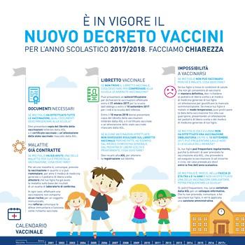 Conferenza Territoriale Sociale e Sanitaria Metropolitana di Bologna 5 settembre 2017 A scuola vaccinati