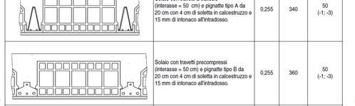 R w = 26 log m' 11 [115 m' 400 kg/m²] Laboratori Italiani Intercapedine vuota, densità