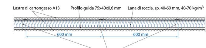 Alle alte frequenze si osserva solitamente una brusca diminuzione del potere fonoisolante