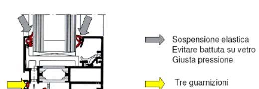 Il telaio La posa in opera Norma UNI 10818: 1999 Finestre, porte e
