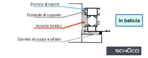 telaio-vetro Università IUAV di Venezia - Acustica applicata e