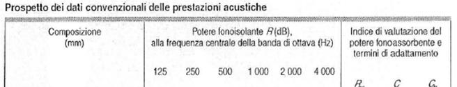 Dati convenzionali Dati convenzionali EN 12758 Università IUAV di Venezia - Acustica