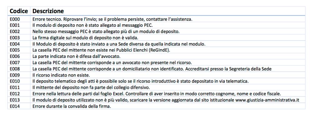 deposito di un nuovo ricorso, ciò significa che verranno formati differenti fascicoli elettronici e sarà obbligatorio il pagamento del Contributo Unificato per ciascuno dei ricorsi.