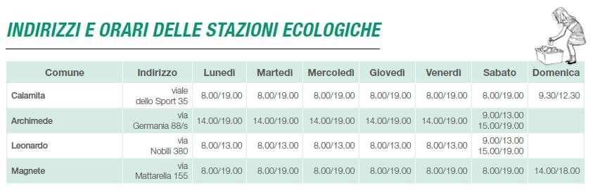 I Centri di Raccolta Differenziata Stazioni Ecologiche