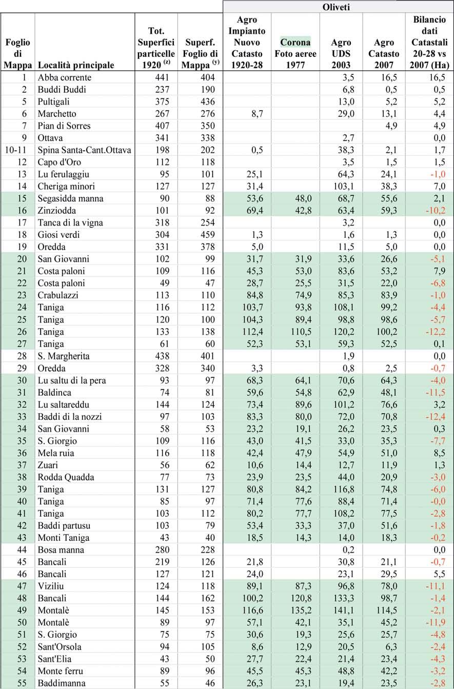 MULTIFUNZIONALITÀ DEGLI OLIVETI PERIURBANI ALLEGATO 4 Dinamica