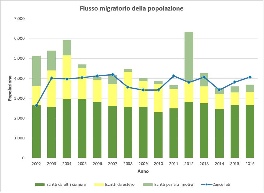 Lezione 4 Martedì 12 Dicembre 2017 ore 9:30 Commenti e grafici Inserire commenti. Grafici. Modifica del grafico. Cambiare tipologia di grafico. Inserire illustrazioni.