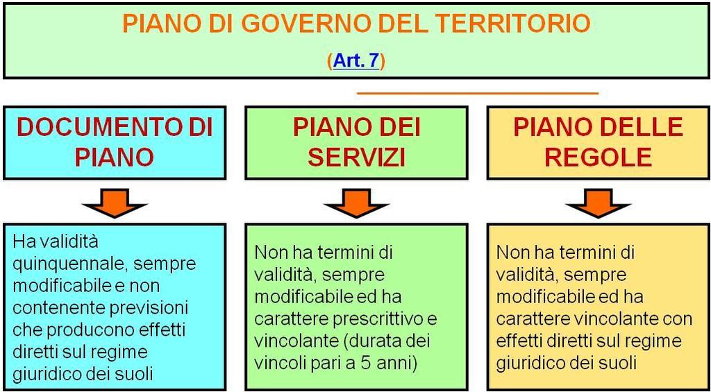 obbligo di adeguamento decorre dalla data di entrata in vigore della deliberazione della Giunta regionale recante i criteri volti ad individuare quali tra i contenuti del PGT devono obbligatoriamente