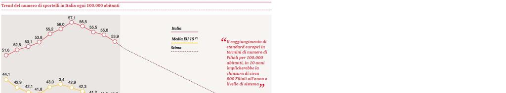 Sezione 2 Il settore bancario italiano nel contesto dell Unione