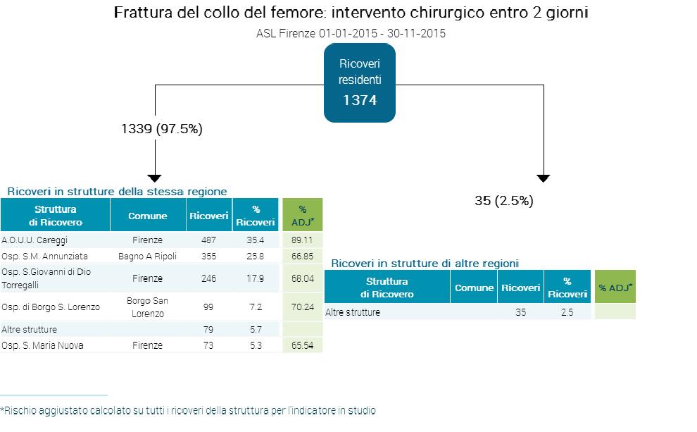 FCF: INTERVENTO CHIRURGICO