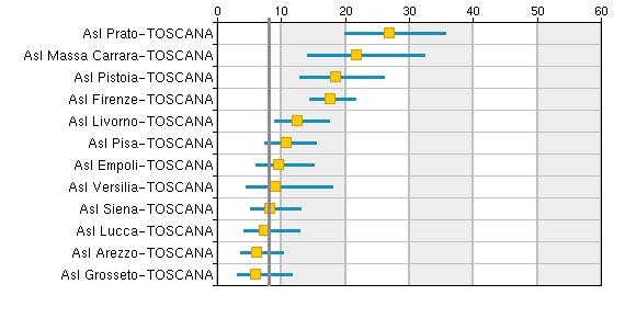 PROPORZIONE di PARTI VAGINALI IN DONNE CON