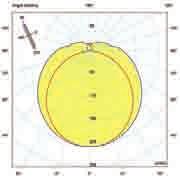 Soffitto Driver MEANWELL LPV-35-24 Cod. A-000720 Cod. A-000721 Cod. A-000722 Cod. A-000723 Cod. A-000724 Cod.