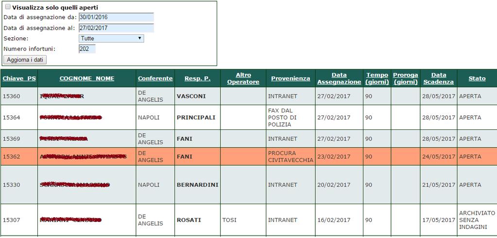 Filtri di selezione Pagina web di verifica degli