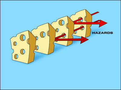 Swiss Cheese Model per l analisi degli eventi James Reason è stato professore di psicologia dal 1977 al 2001 all Università