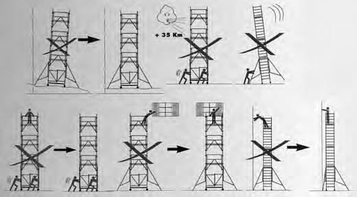 ) abbia ridotto la sicurezza della struttura; - non aumentare l altezza con scale o casse; - non spostare la struttura con persone sulla struttura stessa; - prima dello spostamento ridurre l altezza