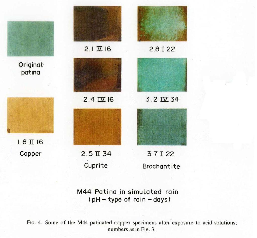 Esempi di patine del rame Materiali metallici non ferrosi: