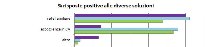 , (su chi ha avuto criticità) (su tutti