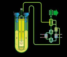 L U-235 altamente arricchito (> 80%) è irraggiato per circa 6 7 giorni in un reattore capace di fornire un flusso di 1 2 10 14 neutroni cm -2 s -1.