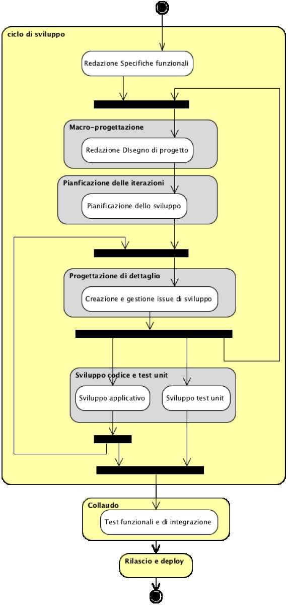 MANUALE DI CONSERVAZIONE Rev. 1.