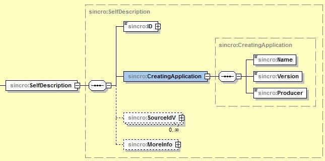 SInCRO), riporta informazioni