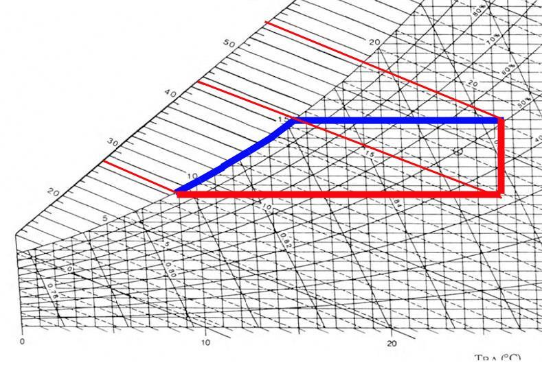 RAFFREDDAMENTO CON DEUMIDIFICAZIONE... m m m 1 2 3... m h Q m h m h 1 BF 2 l.