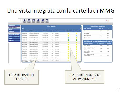 In Pratica Il RAPPORTO CONTINUATIVO tra MMG e PAZIENTE