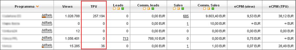 5. VISUALIZZAZIONE DELLE CONVERSIONI TPV NELLE STATISTICHE DEL PUBLISHER I dati relativi a TPV vengono forniti separatamente nelle statistiche del publisher per consentire una facile analisi delle