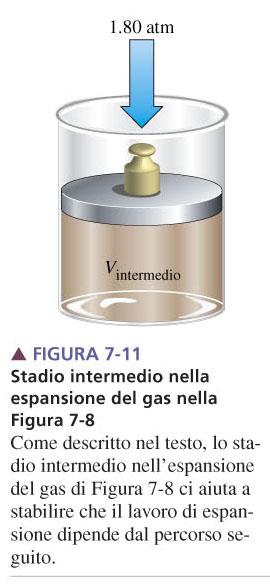 p 1 funzioni dipendenti dal percorso ΔV = ΔV 1 + ΔV 2 = V fin V ini ΔV 1 = V int V