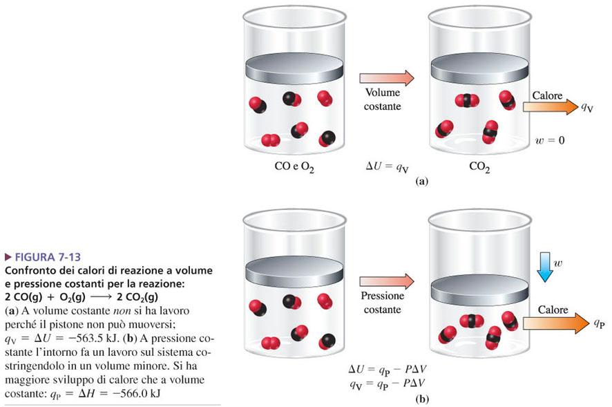 C 3 H 8(g) + 5O 2(g) 3CO 2(g) + 4H 2 O (g) FIGURA 7-13 Confronto dei calori di reazione a volume e pressione costanti per la