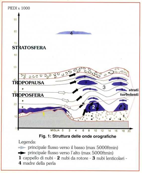 Fondamenti teorici e pratici della S.V.