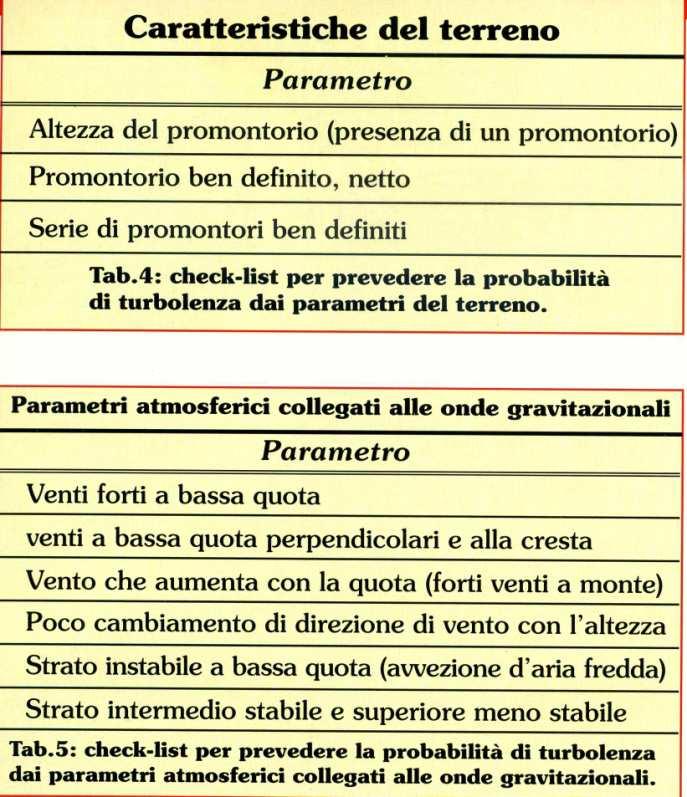 fenomeni meteorologici sfavorevoli che possono portare alla manifestazione di