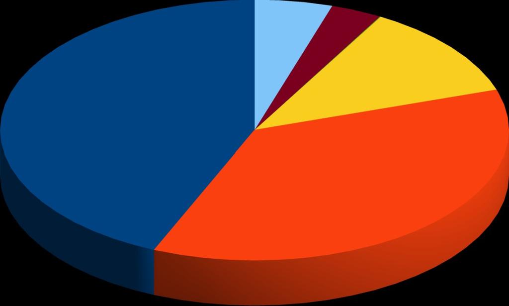 oggetto di apposito commento nelle parti della presente relazione di specifica analisi e di riclassificazione contabile. Gli importi delle tabelle allegate sono espressi in migliaia di Euro.