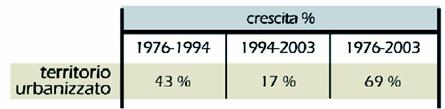 trentennio di quasi il 70% (molto più della popolazione